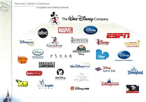 eaglercraft servers list. . Disney cobranding and brand extensions